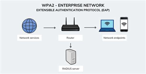 wpa2